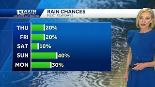 Temperatures remain warm and humid with passing showers possible across Central Alabama