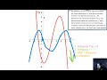 mathe abitur fachabi analysis zusammenhang zwischen den graphen f f und f Übungen