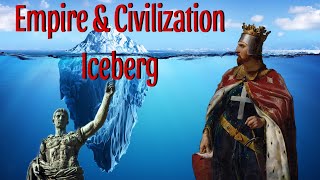 The Empire and Civilization Iceberg