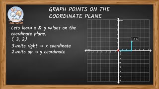 Basics of Coordinate Plane Part 2