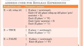 CS304 Compiler Design Module 5 Part 3