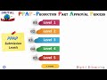 what is production part approval process ppap 18 ppap documents ppap and apqp training