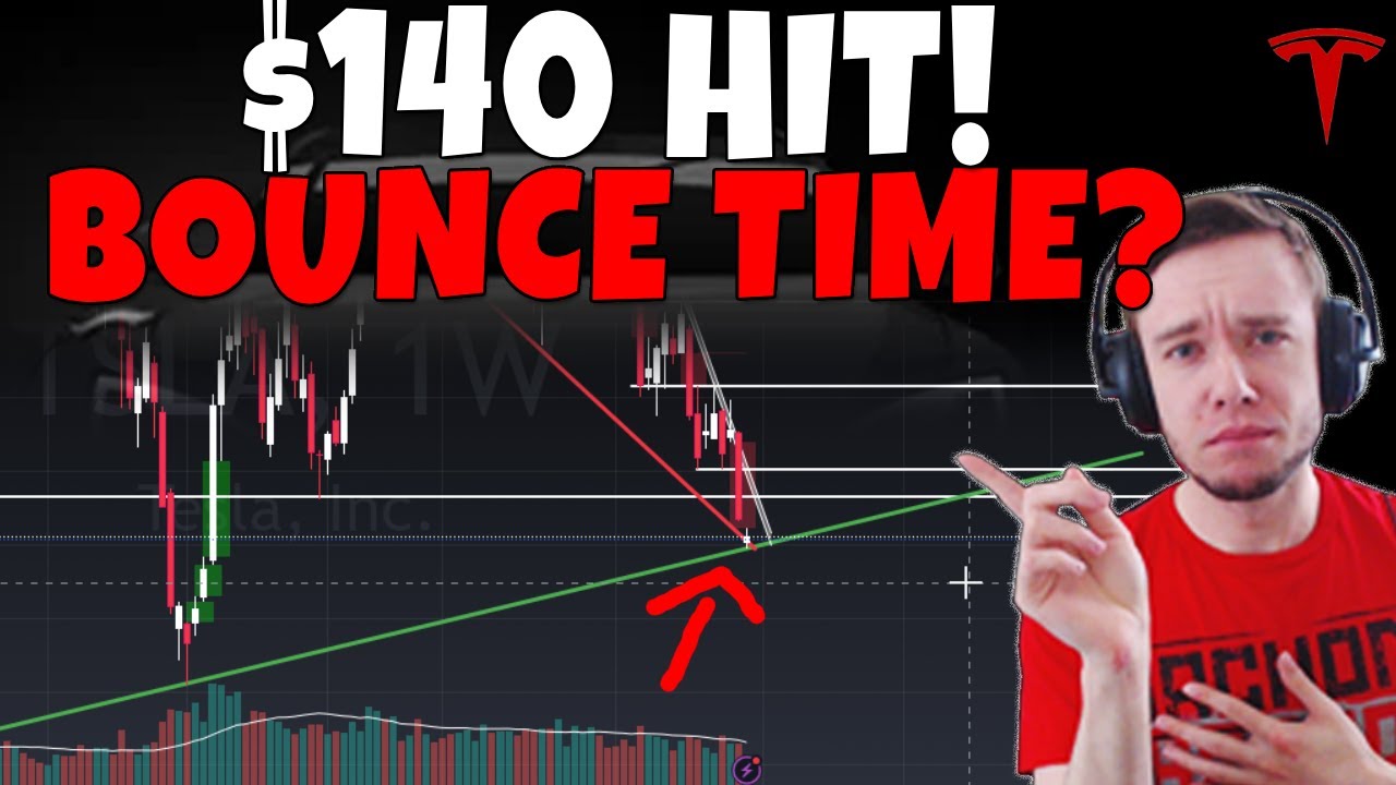 TESLA Stock - TSLA $140 Target Hit.. Bounce Time?? - YouTube