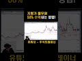 저평가 풀무원 50프로 수익내는 방법 shorts