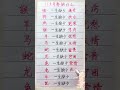 十二生肖都缺什么！ 生肖運程 養生 老人言 書法