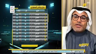 اكشن مع وليد محمد الشيخ يتوقع فوز الاهلي على النصر في كلاسيكو الخميس القادم