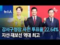 강서구청장 사전 투표율 22.64%…지선·재보선 역대 최고 | 뉴스A