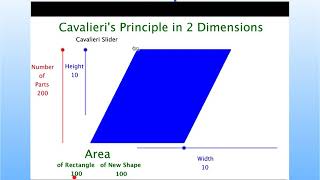 8.07 Cavalieri’s Principle