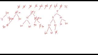 215. Kth Largest Element in an Array | Java | Leetcode | Priority Queue | DSA
