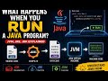 Ever wondered what happens after you click the Run button in Java? Let's break down Java Compilation