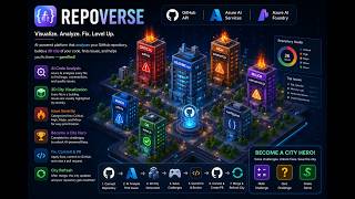 RepoVerse 3D City: Bringing GitHub Repositories to Life