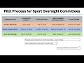 2023 24 division i pilot legislative processes