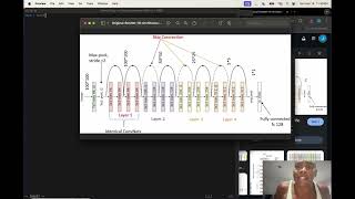 Building ResNet18 from Scratch \u0026 Training on MNIST – Scaling Up Next!