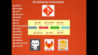 Git Advanced commands | Git Advanced Tutorial | Mastering Git | Git Advanced for Automation