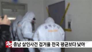 단신 충남 살인사건 검거율 전국 평균보다 낮아