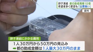 都　卵子凍結の助成規模　今年度10倍に/Tokyo: Subsidy scale for egg freezing increased 10 times this year.