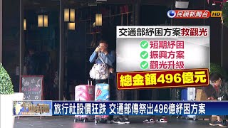 中港澳旅遊團全喊卡  雄獅宣布損失24.6億－民視新聞