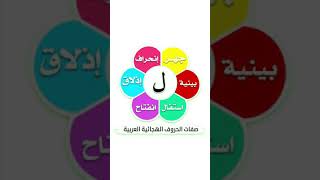 حرف ذلقي له ست صفات هو اللام