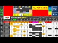 【ロト６】10000通り表示動画