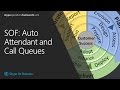 SOF: Cloud PBX Auto Attendants and Call Queues