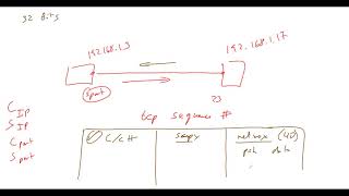 ITS 454 - TCP/IP Attacks - TCP Session Hijacking