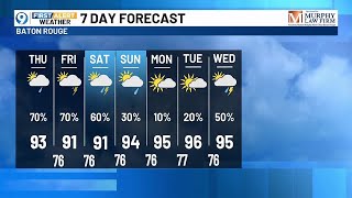 Got 30 seconds? Here's your 10-day forecast.