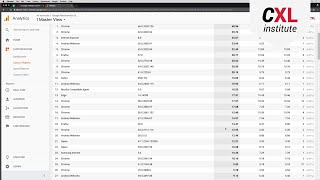 Google Analytics - How to build Custom Reports for Technical QA