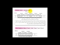 10 VB NET for Beginners  Explain variables and Arrays   initialize Array   Dynamic Array   ReDim   Preserve