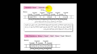 10 VB NET for Beginners Explain variables and Arrays initialize Array Dynamic Array ReDim Preserve