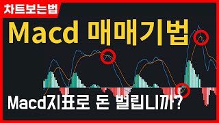 Macd지표 매매기법, 보는법, 설정법, 확률높은 타점 알려드립니다