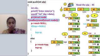 4.3 Stack ADT using linked list/ Stack implementation using linked list