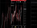 trade sur btcusd 📊📈📉15000f a 80.000f