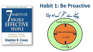 Habit 1 'BE PRO-ACTIVE' OF SEVEN HABITS