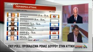 ΔΗΜΟΤΙΚΕΣ - ΠΕΡΙΦΕΡΕΙΑΚΕΣ ΕΚΛΟΓΕΣ 2014 -EXIT POLL - ΠΡΩΤΟΣ ΓΥΡΟΣ