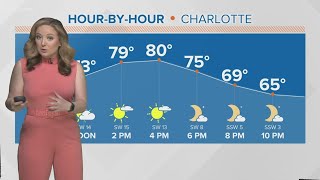 Record heat likely Sunday, rain and storms return Monday