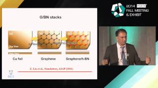 2D Materials Science: Graphene and Beyond