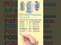 how to select pg gland size for cable size|pg gland size calculation