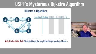 OSPF's Dijkstra Algorithm