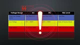 Voltage Levels | Risk Levels | AC | DC | Vrms | Vpeak | Engineering Doc | ED