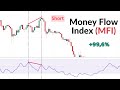 Money Flow Index (MFI)