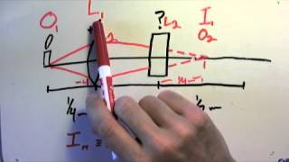 Practical Example -- Multilens Problem