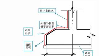 广联达 glodon TAS 地下室防水