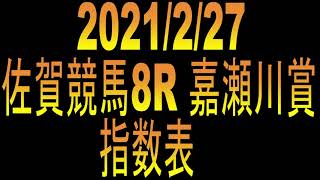 【佐賀競馬8R】嘉瀬川賞 　指数表