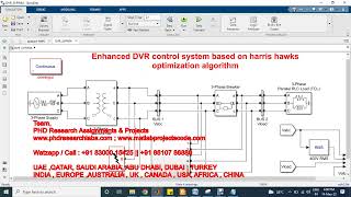 Enhanced DVR control system based on harris hawks optimization algorithm