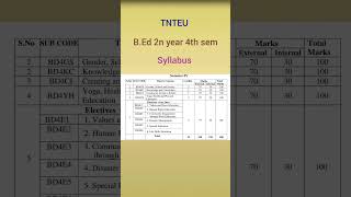 b.ed second year 4th sem syllabus TNTEU #tnteu #syllabus #4thsem#bed #semester #amazing