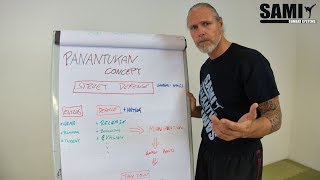 Panantukan - Street Defense 02 (SAMICS Daily Training)