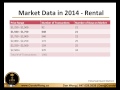 condowong seminar how to select the condo neighbourhood to meet your investment goals