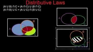 Set Theory : Distributive laws (Venn Diagrams)