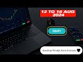 NZDJPY 12 TO 16 AUG 2024 American Weekly Technical | Fundamental Forex Forecast Free t.me Signals