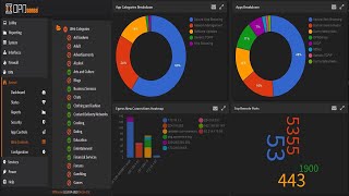 OPNsense Networks Control \u0026 Monitoring By Sensei